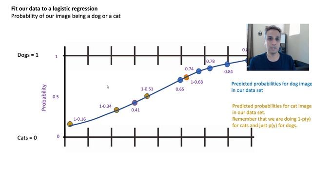 Tips Tricks 15 - Understanding Binary Cross-Entropy loss смотреть онлайн
