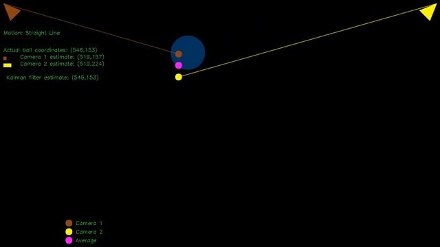 Simple Position Estimation смотреть онлайн