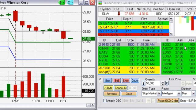 Day Trading SLW Short 500+...Missed a G by 4 cents! смотреть онлайн