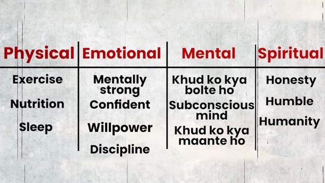 Ankur Warikoo Course Explained | Take Charge of Your TIME | Time Management & Motivational Video смотреть онлайн