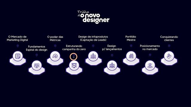 O Novo Designer - Curso de Design para Lançamentos e Infoprodutos/Infoprodutores смотреть онлайн