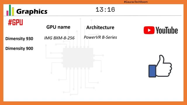 Dimensity 930 VS Dimensity 900 | Which is best?⚡| Dimensity 900 VS Dimensity 930 смотреть онлайн