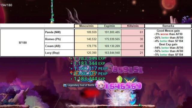 [Maplestory M] Arcane Force vs Star Force Maps - Where to Train? смотреть онлайн