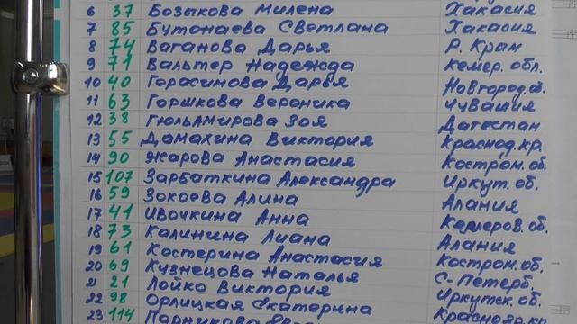 4. Первенство России. Вольная борьба. Абакан. Девушки. 2016. Участницы. 52 кг. смотреть онлайн