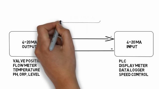 Measuring a 4-20mA signal without blowing the fuse in your meter смотреть онлайн