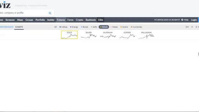FINVIZ полезное смотреть онлайн