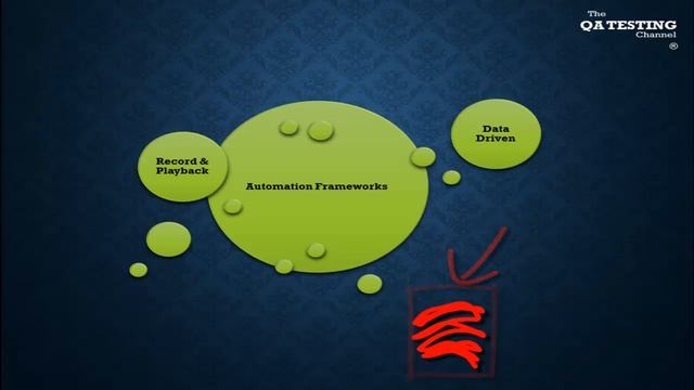 Automation Testing Frameworks - 1 minute. смотреть онлайн