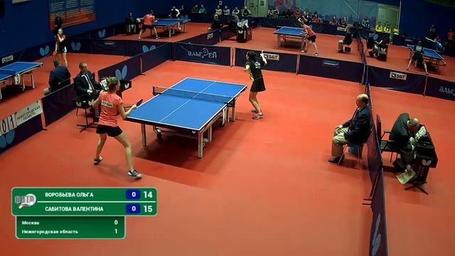 ЧР-2020. Стол 2. Женские команды. 1/2 финала смотреть онлайн