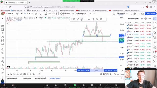 ?? Обзор рынка за 31.05.2023 Доллар укрепляет позиции, дефолт США отсрочен смотреть онлайн