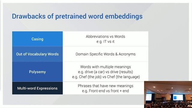 Rev 2 "Exponential Family Embeddings in NLP to Analyze Text" - Maryam Jahanshahi, TapRecruit смотреть онлайн