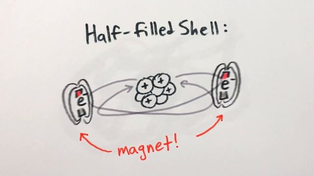 MAGNETS: How Do They Work? смотреть онлайн