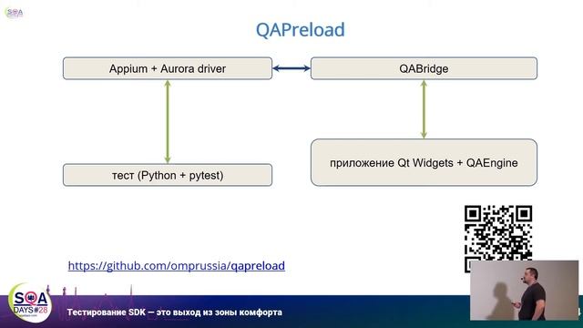 Тестирование SDK - это выход из зоны комфорта смотреть онлайн