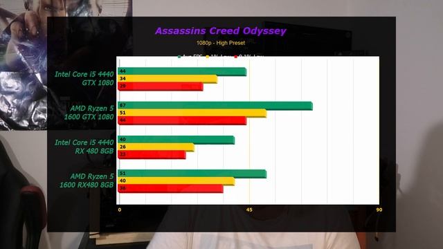 CPU Review - Is the Intel Core i5 4440 Good for Gaming in 2020? смотреть онлайн