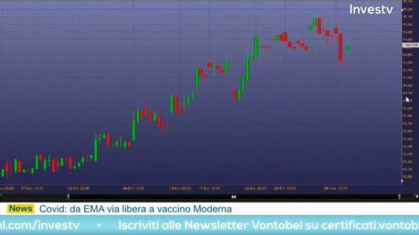 Investv: le strategie di trading dei top trader - 7 gennaio 2021