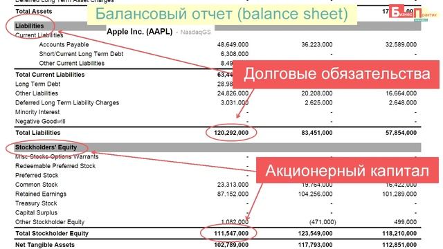 Анализ финансовых отчетов на фондовом рынке смотреть онлайн
