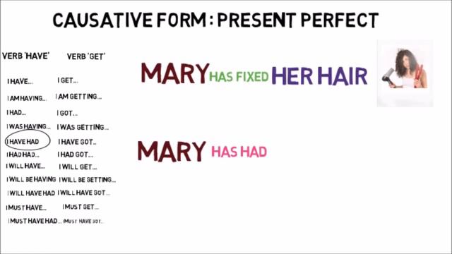 Revision on tenses and the causative form for ESL upper intermediate students смотреть онлайн