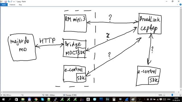 Управление кондиционером с помощью BroadLink RM mini 3 (MajorDoMo) смотреть онлайн