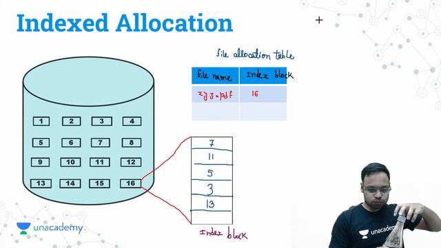 File System: File Allocation Methods | L 47 | Operating System | GATE 2022 #VishvadeepGothi смотреть онлайн