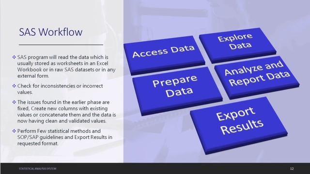 Session 2: Exploring the Key Components of SAS: A Comprehensive Guide смотреть онлайн