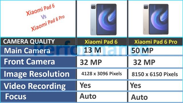 Xiaomi Pad 6 vs Xiaomi Pad 6 Pro comparison смотреть онлайн