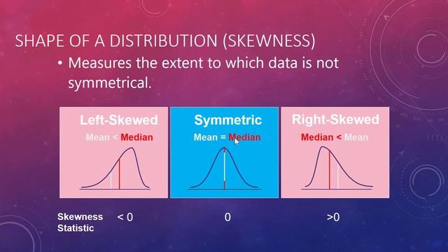 How to calculate z-scores and determine if a data set is skewed смотреть онлайн