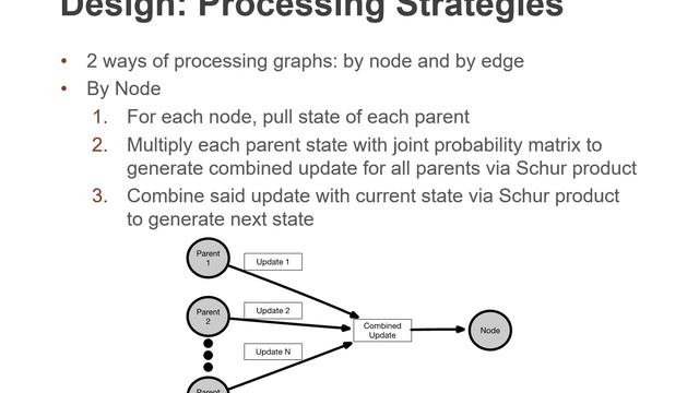 Rumor Has It Optimizing the Belief Propagation Algorithm for Parallel Processing смотреть онлайн