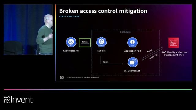 AWS re:Invent 2022 - Securing Kubernetes: How to address Kubernetes attack vectors (CON318) смотреть онлайн