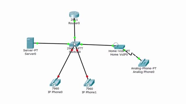 3. Основы IP телефонии на Cisco Packet Tracer. Урок №3 смотреть онлайн