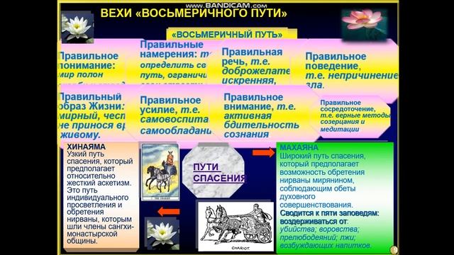 ШЕРГАЛИЕВА М Т Видеоурок Буддизм смотреть онлайн