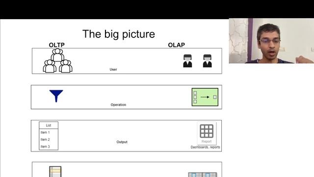 OLTP versus OLAP database - part I смотреть онлайн