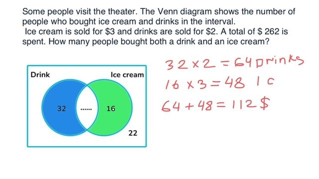 Venn diagram (practice problem) смотреть онлайн