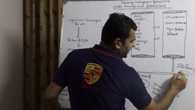 Order Management Systems (OMS) смотреть онлайн