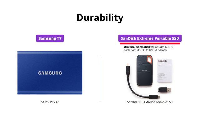 Samsung T7 Vs SanDisk Extreme: Portable SSD Comparison