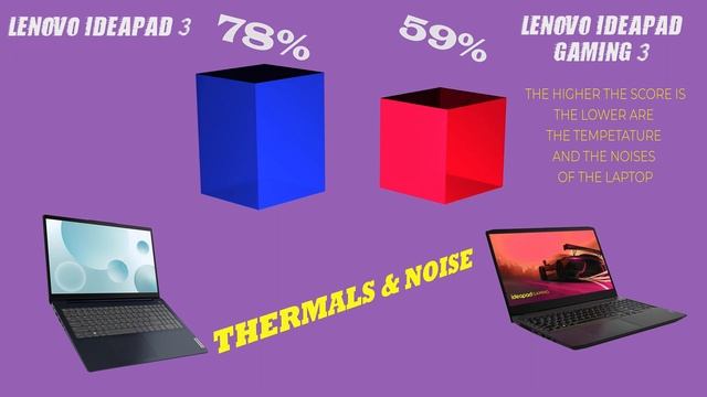 Comparing the Lenovo IdeaPad 3 and Lenovo IdeaPad Gaming 3: Which is the Best Laptop for You? смотреть онлайн