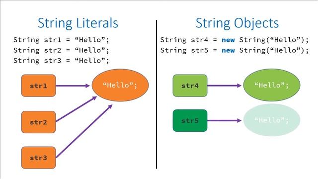 Java - Big Idea 1: Strings (4 of 9) смотреть онлайн