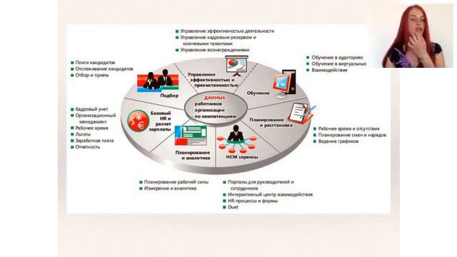 Фрагмент "Функции и карьера HR" 2017 смотреть онлайн