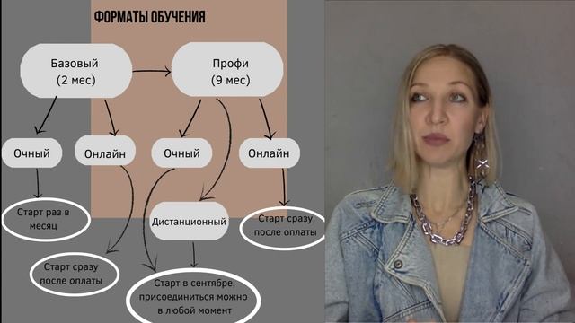 Форматы обучения в Парижской Школы смотреть онлайн