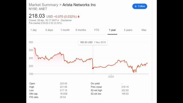 Should you buy shares in Arista networks?(Stock Analysis) смотреть онлайн