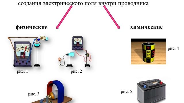 Электрический ток. 8 класс смотреть онлайн