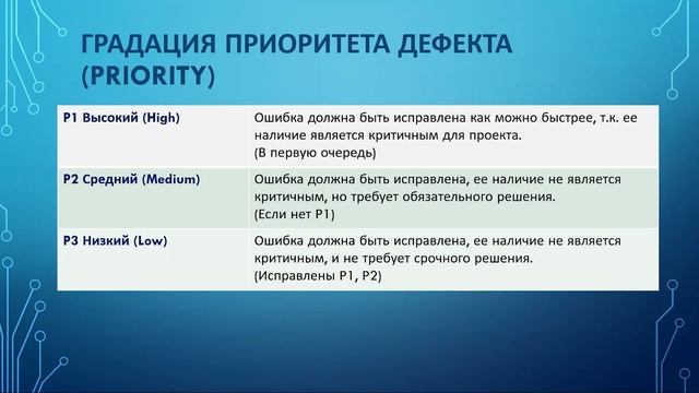 SEVERITY & PRIORITY in Software Testing | Отличия | Примеры смотреть онлайн
