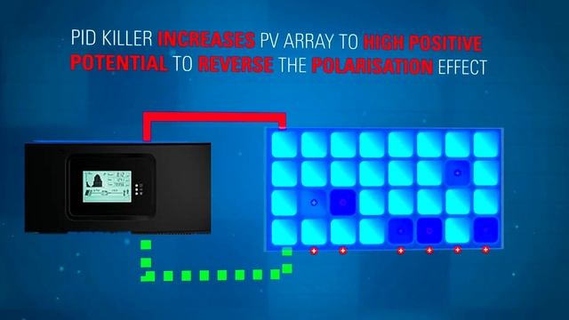 PID loss in SOLAR Panels | Explained смотреть онлайн