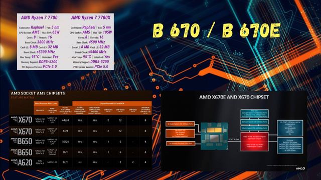 Какую материнскую плату выбрать B650 A620 B650E X670E X670 Обзор