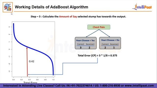 AdaBoost Algorithm In Machine Learning - Theory | AdaBoost Step-By-Step Explanation | Intellipaat смотреть онлайн