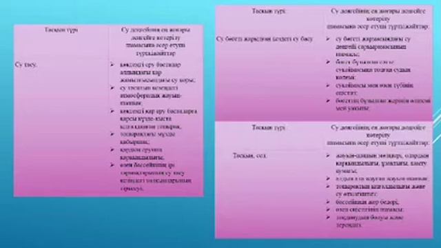 география 14 сабак Су апаттары смотреть онлайн