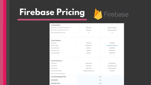 MongoDB vs. Firebase PRICING: What's better for your app or startup? смотреть онлайн