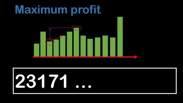 MaxProfit in Python and C++ Codility Solutions Lesson 9 смотреть онлайн