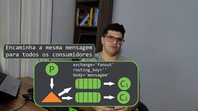 Conhecendo o RabbitMQ смотреть онлайн