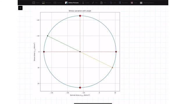 [9/9] Mohr’s Circle Worked Example in Python | Stress Analysis and Mohr’s Circle | DegreeTutors.com смотреть онлайн