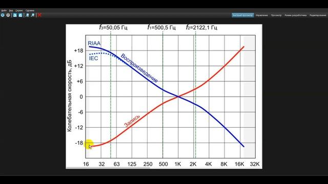 Ламповый предусили́тель-корре́ктор (фонокорректор)