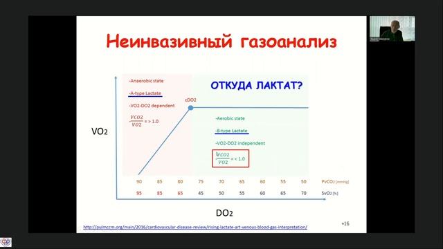 Газоанализ в дифдиагност ОДН и ОСН Мазурок ВА